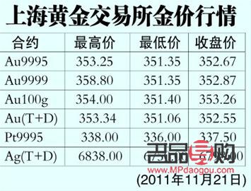 上海黄金实时行情(上海黄金实时行情) 上海黄金实时行情(上海黄金实时行情)