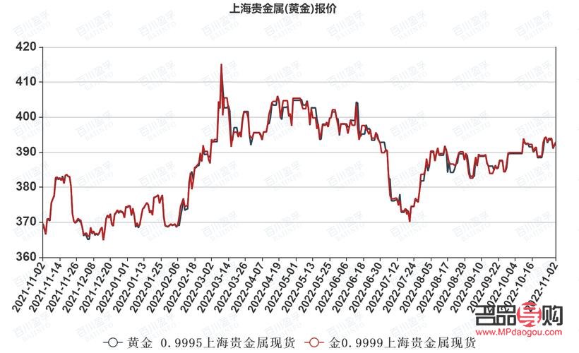 上海黄金实时行情(上海黄金实时行情)