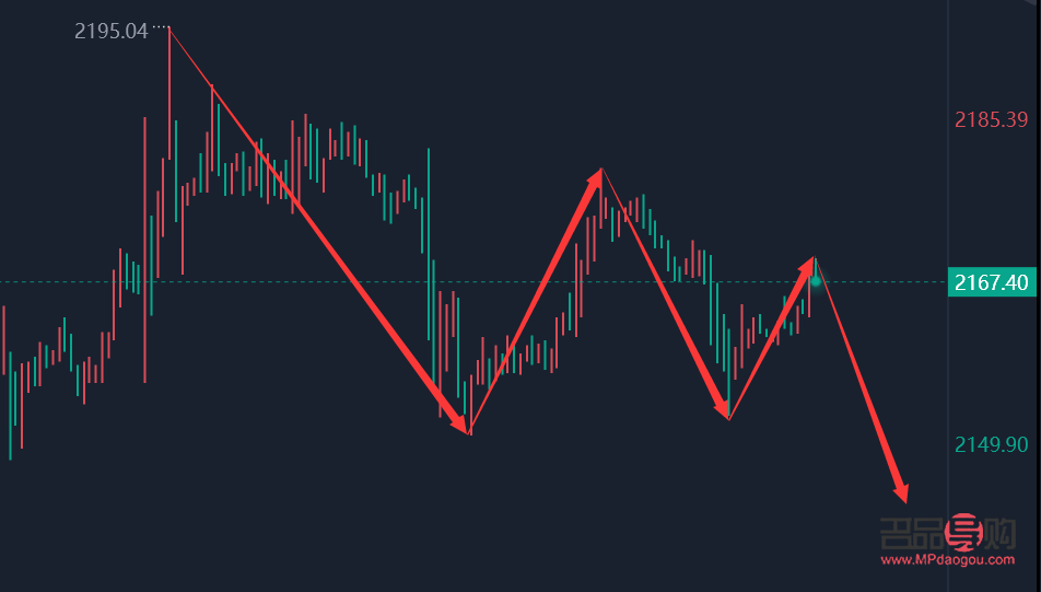 下周黄金行情预测分析(下周黄金价格走势预测)