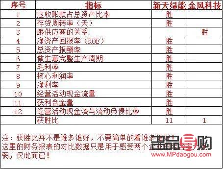 金风科技值得投资吗(金风科技值得投资吗现在)