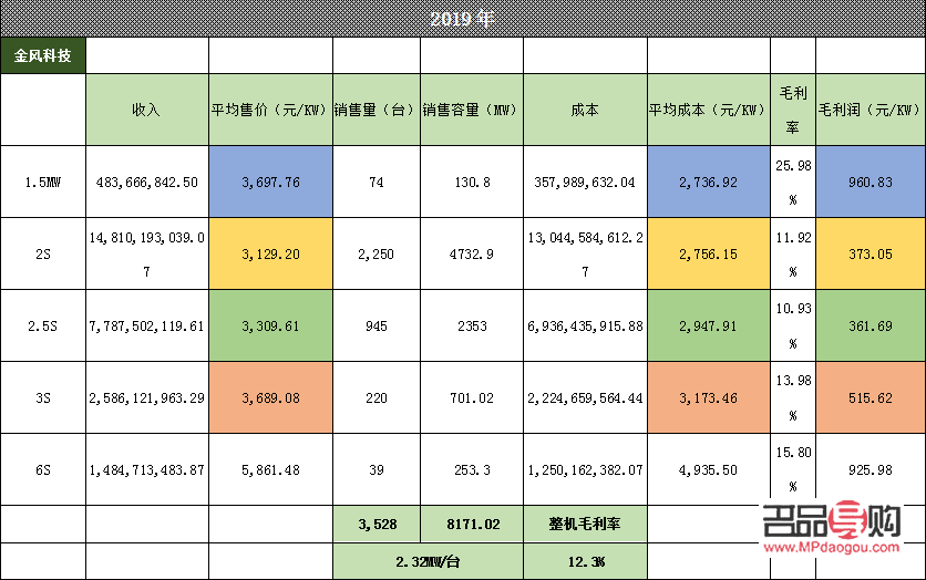 金风科技值得投资吗(金风科技值得投资吗现在)