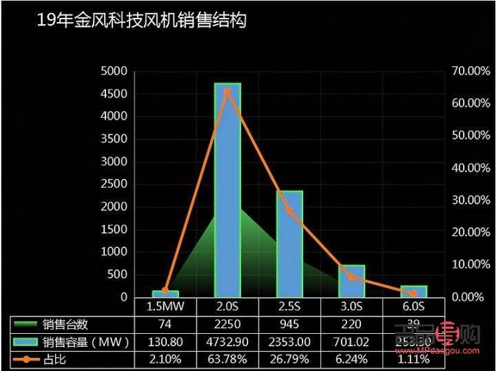 金风科技值得投资吗(金风科技值得投资吗现在)