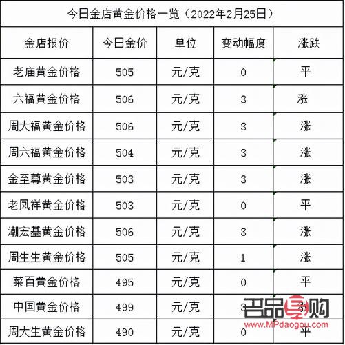 现在黄金首饰回收多少一克(现在黄金首饰回收多少一克2023年)