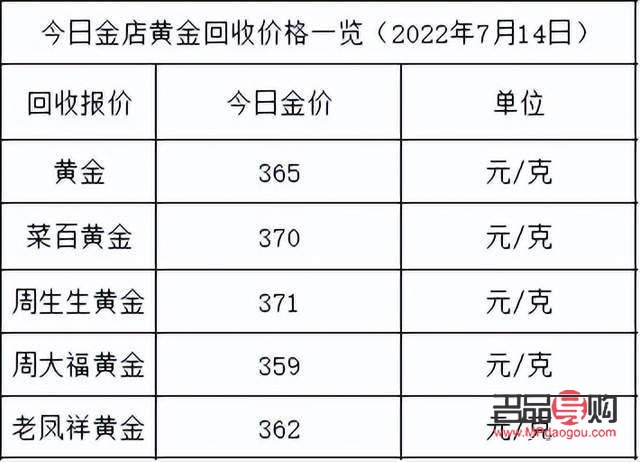 周大生黄金回收价格揭秘：一克黄金究竟值多少钱？