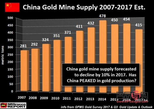 <h3>中国黄金储备量及储备银行解析</h3>