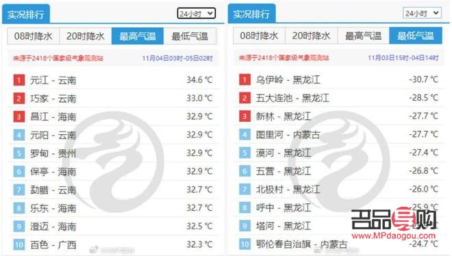 <h3>冷空气来袭，送上暖心礼物抵御寒冬</h3>