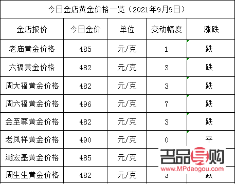 苏州金店黄金价格今天多少一克(苏州金店黄金现价多少钱一克) 苏州金店黄金价格今天多少一克(苏州金店黄金现价多少钱一克)