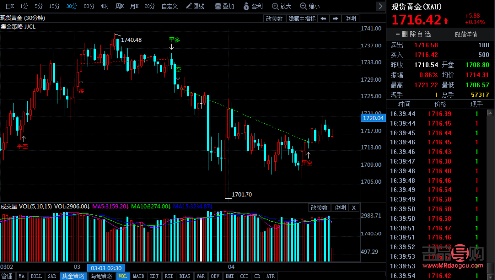 苏州金店黄金价格今天多少一克(苏州金店黄金现价多少钱一克)