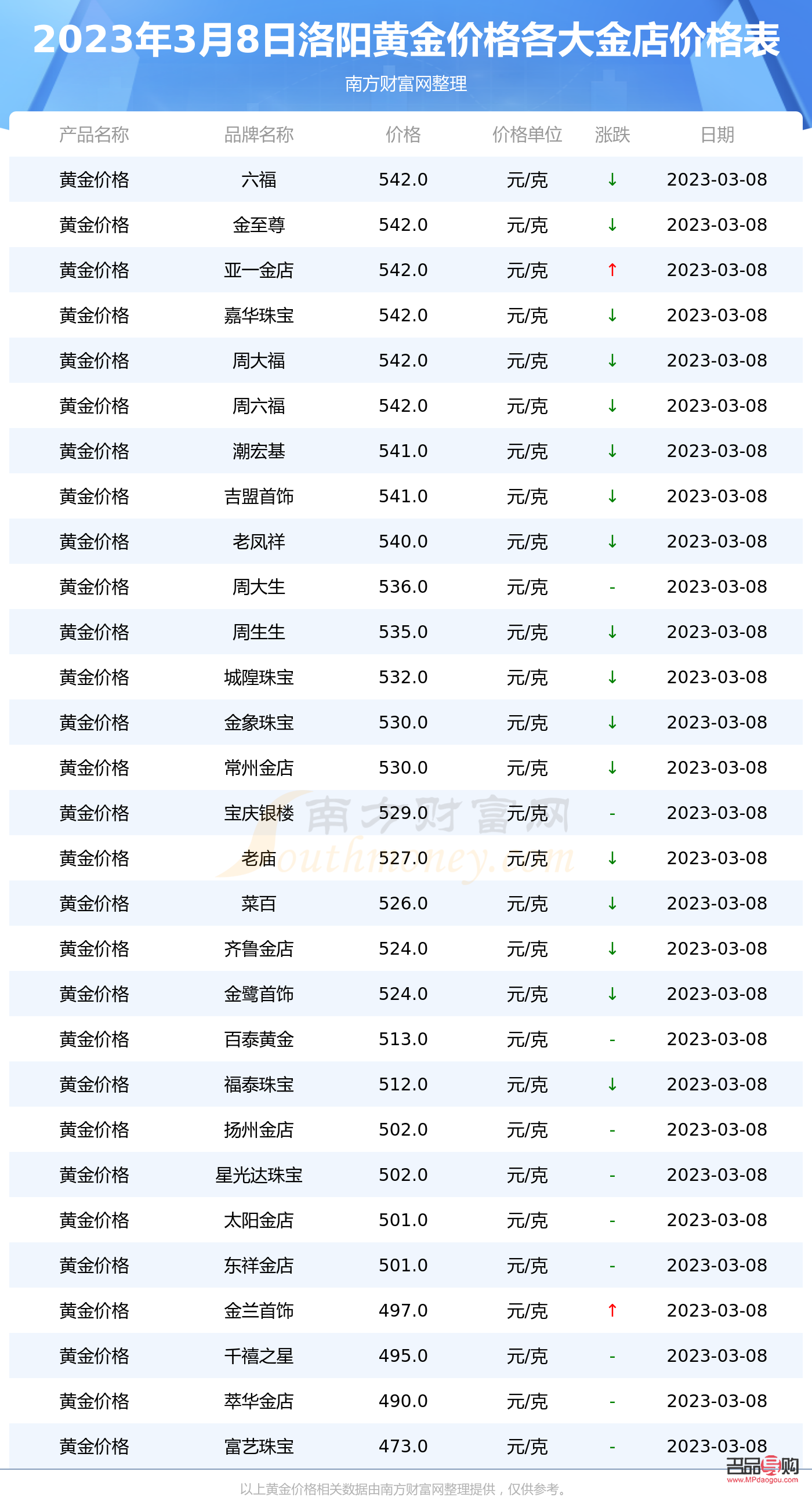 银行买黄金是当日金价吗(银行买黄金是当日金价吗多少钱)