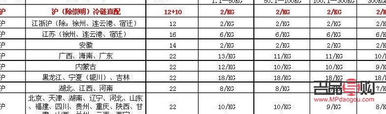 <h3>发礼物用什么快递便宜？全面解析各大快递公司价格与服务</h3>