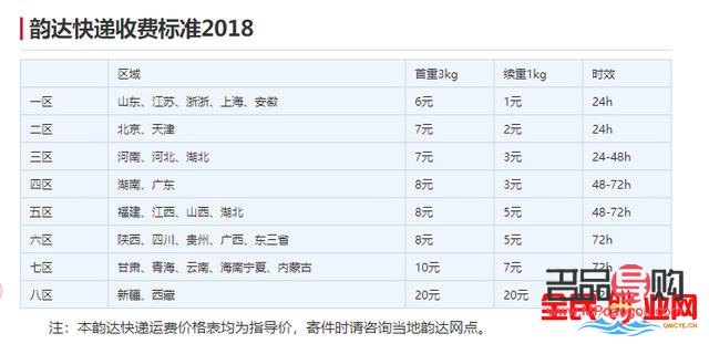 <h3>发礼物用什么快递便宜？全面解析各大快递公司价格与服务</h3>