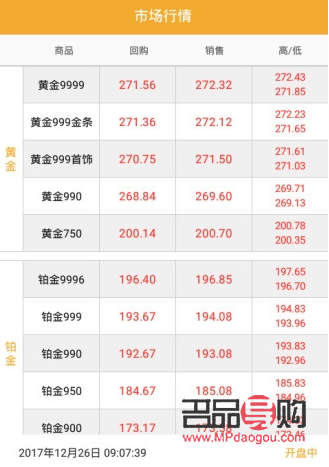 中鑫金黄金现货行情(中鑫金黄金现货行情走势)