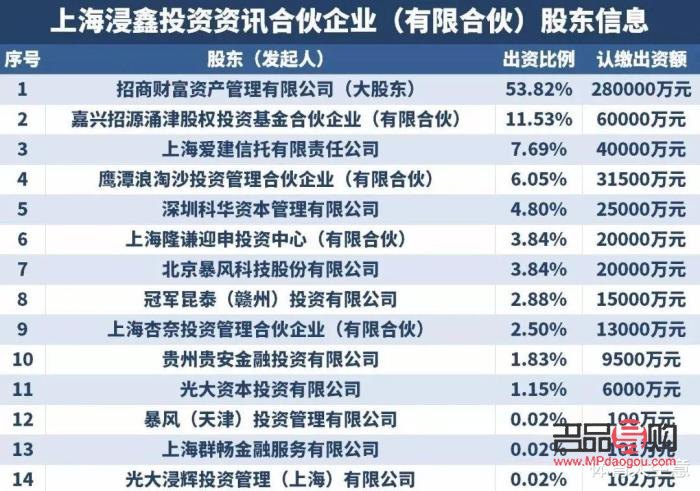 <h3>中金投资集团：真实存在还是虚构幻影？</h3>