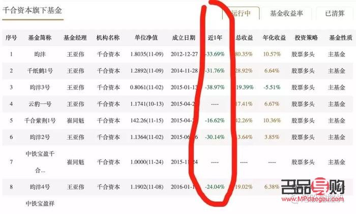 中金投资集团：真实存在还是虚构幻影？