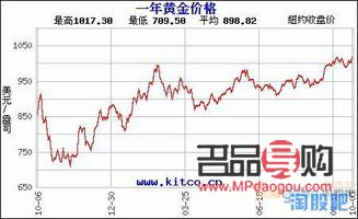 黄金股票实时行情走势图(黄金股票实时行情走势图表)