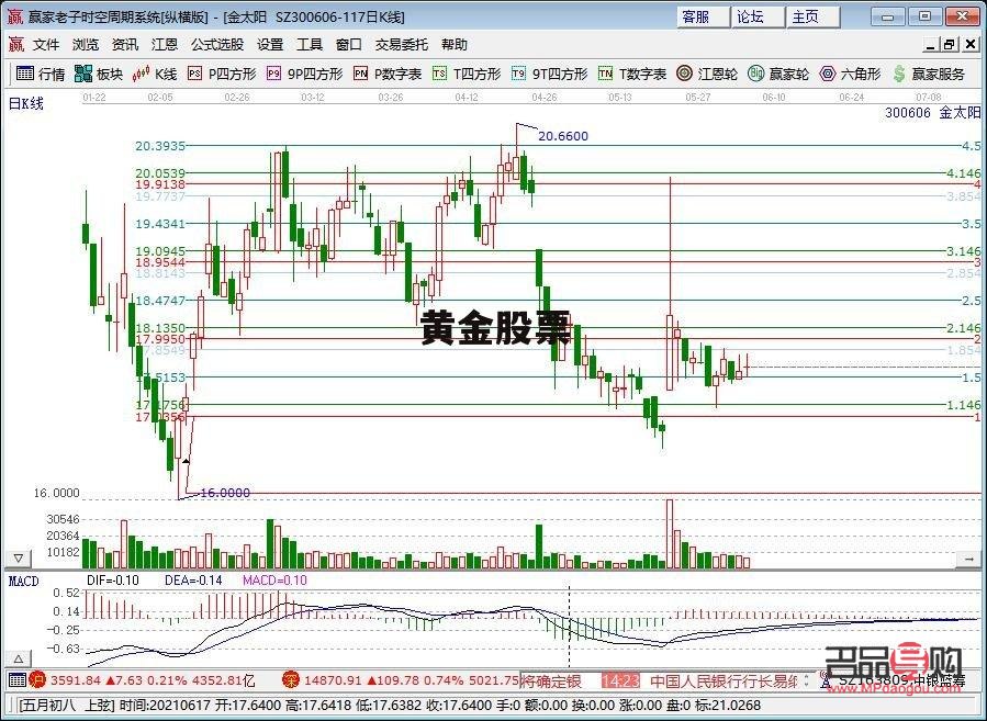 黄金股票实时行情走势图(黄金股票实时行情走势图表)
