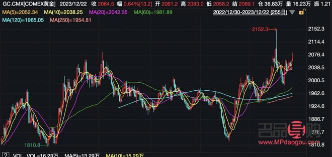 黄金期货价格走势图 comex(黄金期货价格走势图实时行情)