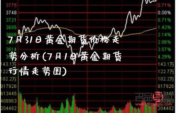 黄金期货价格行情走势分析