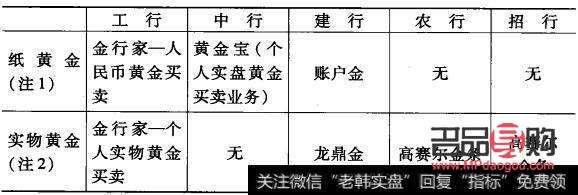 <h3>银行纸黄金代码：了解与投资指南</h3>