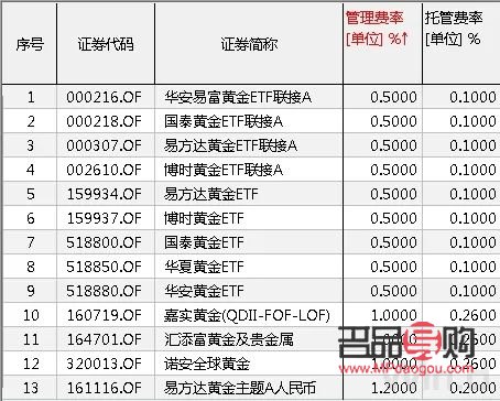 <h3>银行纸黄金代码：了解与投资指南</h3>