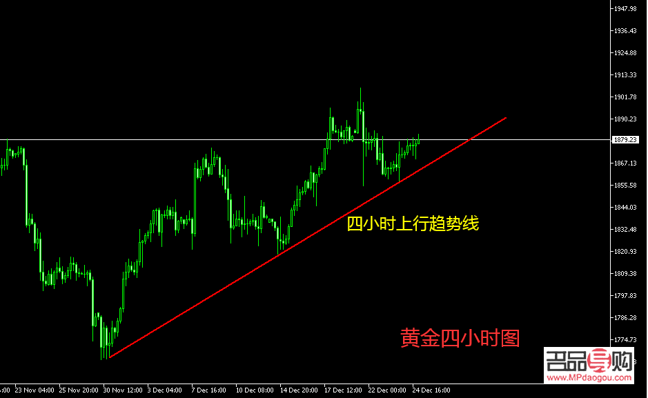 <h3>黄金行情走势分析建议</h3>