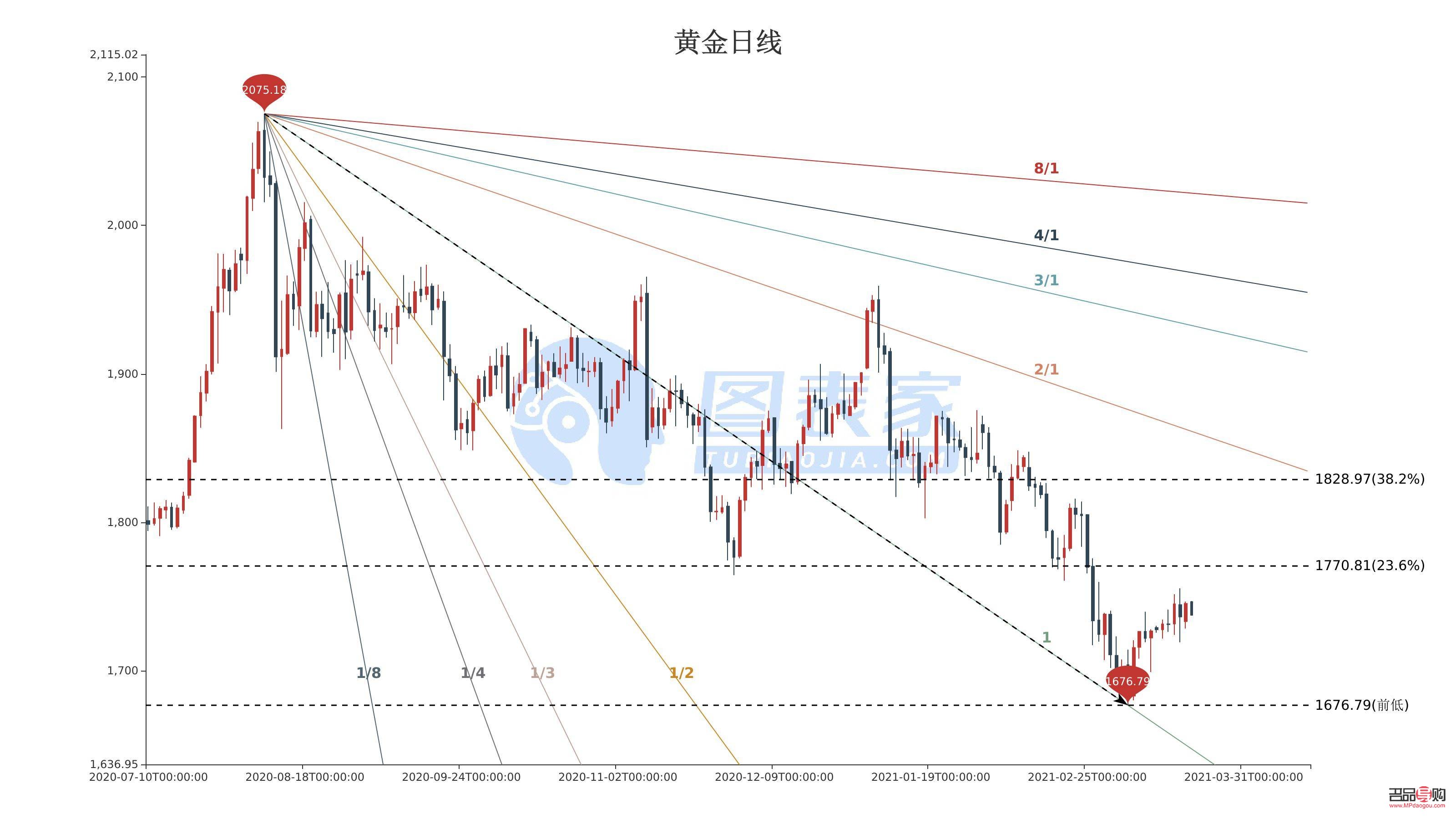 黄金短线行情(黄金短线行情消息)