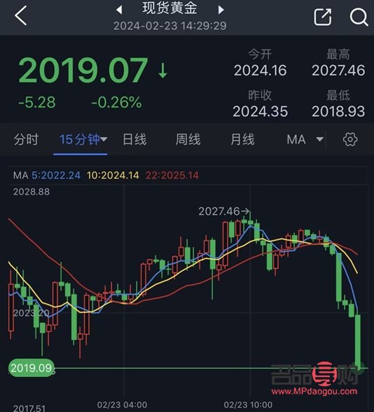 黄金短线行情(黄金短线行情消息)