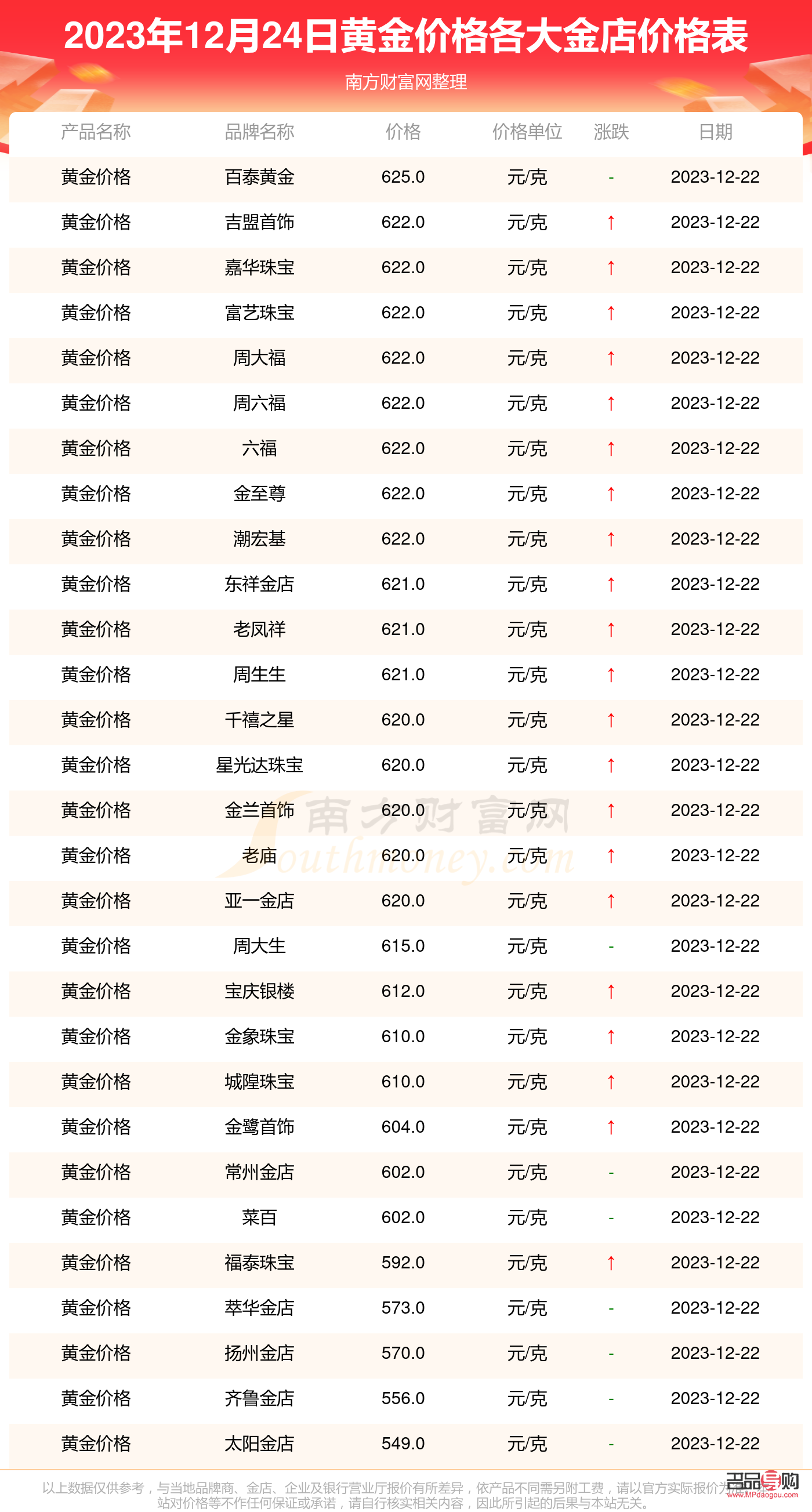 黄金实时行情每克单价(黄金实时行情每克单价是多少) 黄金实时行情每克单价(黄金实时行情每克单价是多少)