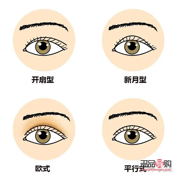 <h3>新月型双眼皮适合人群探讨</h3>