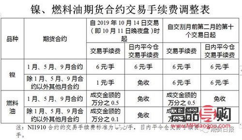 黄金期货交易手续费怎么收(黄金期货交易手续费怎么收取)