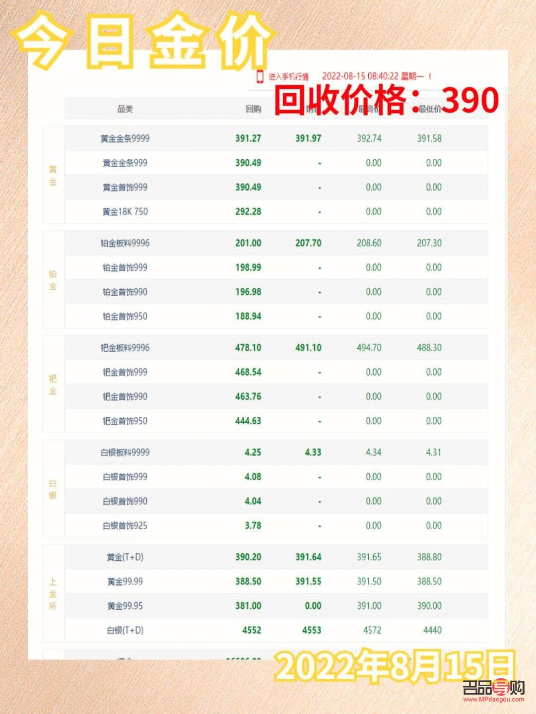 爱回收收黄金吗(爱回收价格合适吗)