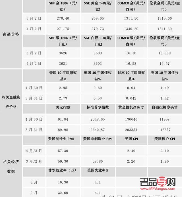黄金期货行情走势(黄金期货行情走势图)