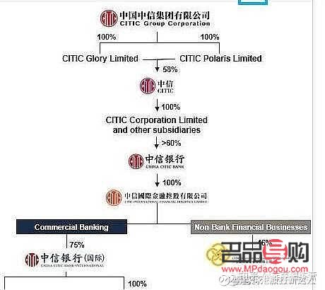 <h3>中信银行黄金期货交易平台：专业、安全、便捷的投资选择</h3>