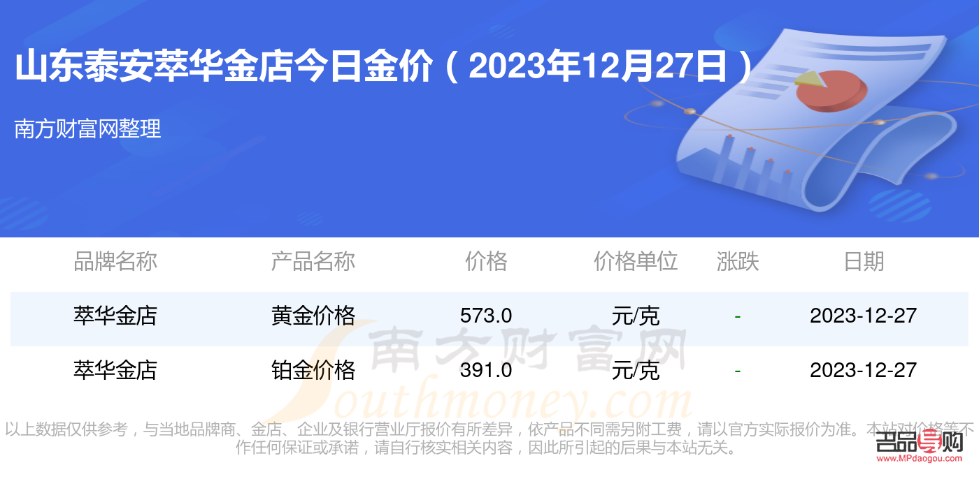 <h3>泰安黄金回收价格查询今日</h3>