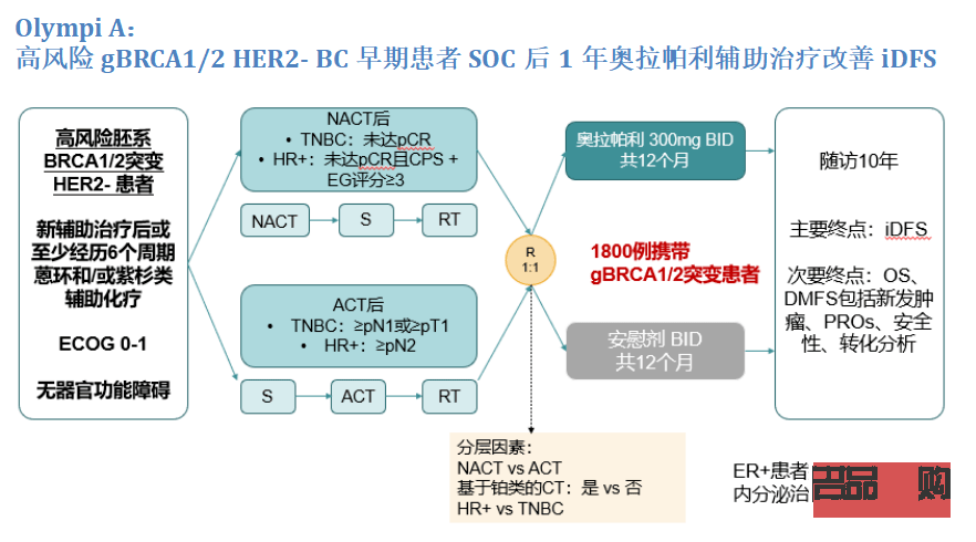 口服胸腺肽与美容关系探究