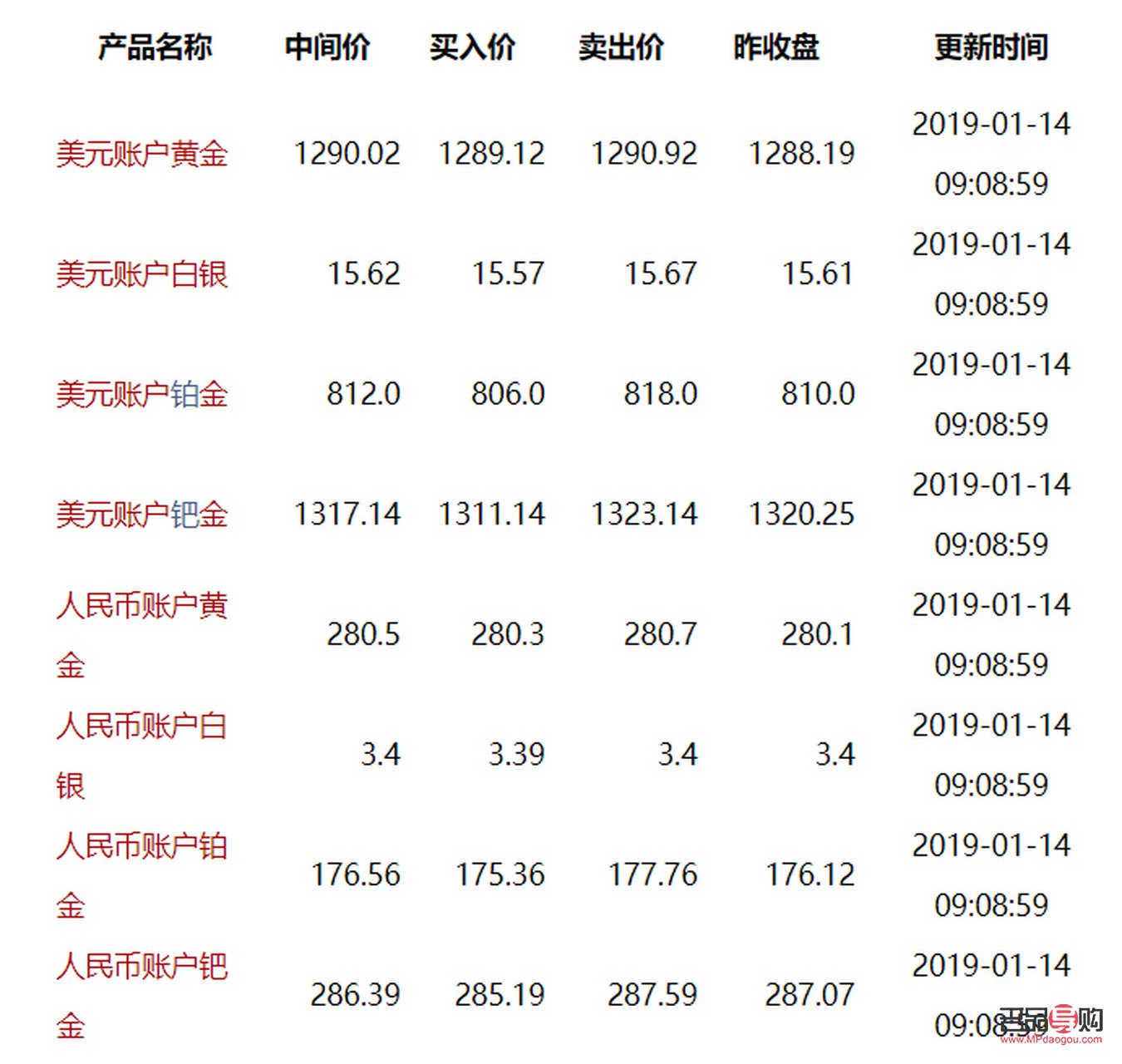 中国银行纸黄金交易(中国银行纸黄金交易手续费是多少)