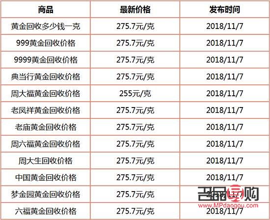3个9的黄金回收价格多少钱一克(三个9的黄金回收多少钱一克)