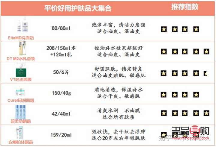 <h1>平价彩妆购买攻略：如何挑选性价比高的产品？</h1>