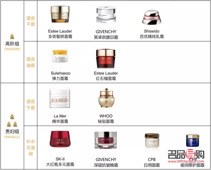 <h1>平价彩妆购买攻略：如何挑选性价比高的产品？</h1>