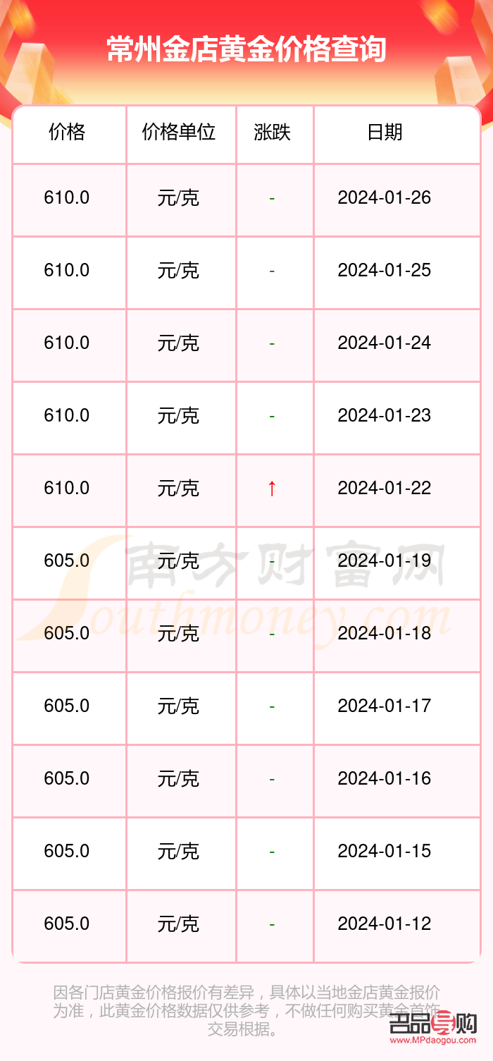 <h3>常州金店今日金条价格查询</h3> <h3>常州金店今日金条价格查询</h3>