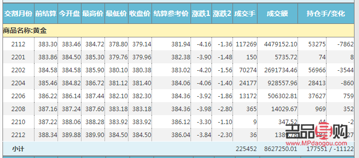 黄金指数期货(黄金指数期货交易) 黄金指数期货(黄金指数期货交易)