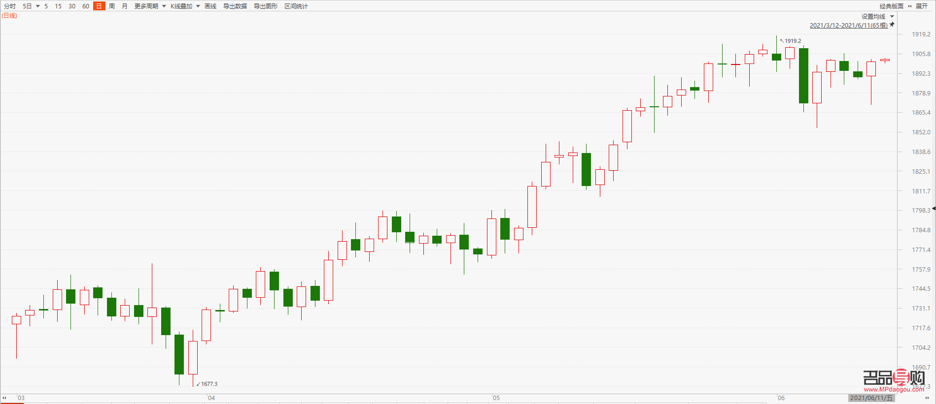 纽约黄金期货交易行情(纽约黄金期货交易行情走势)