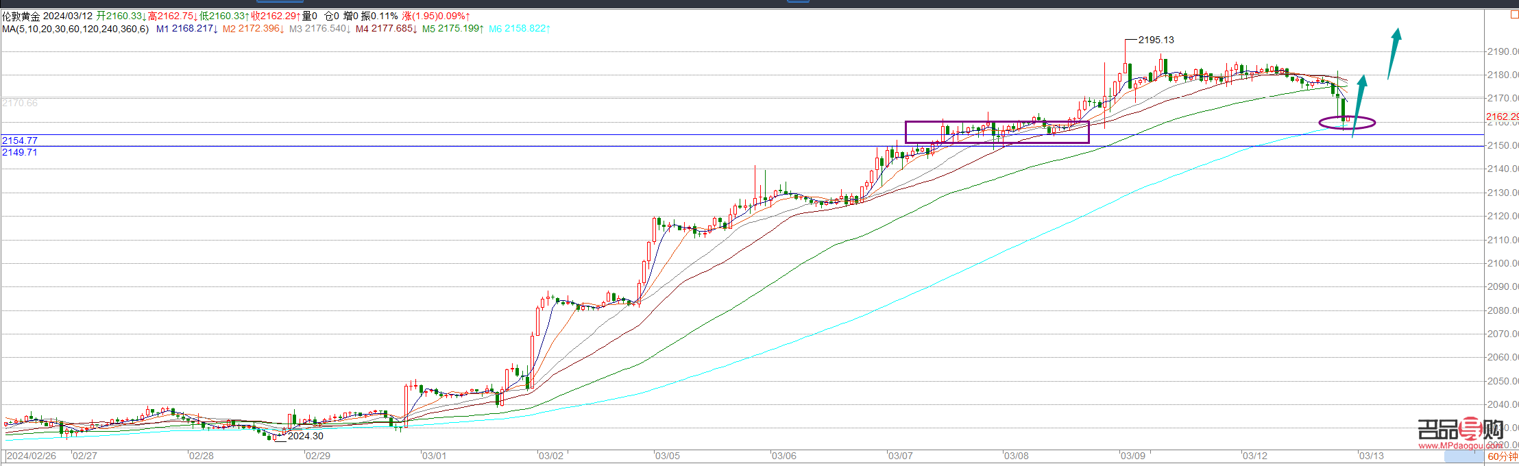 <h3>黄金期货市场走势分析：未来是否继续下跌？</h3>