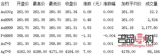 上海黄金价格实时行情下载指南