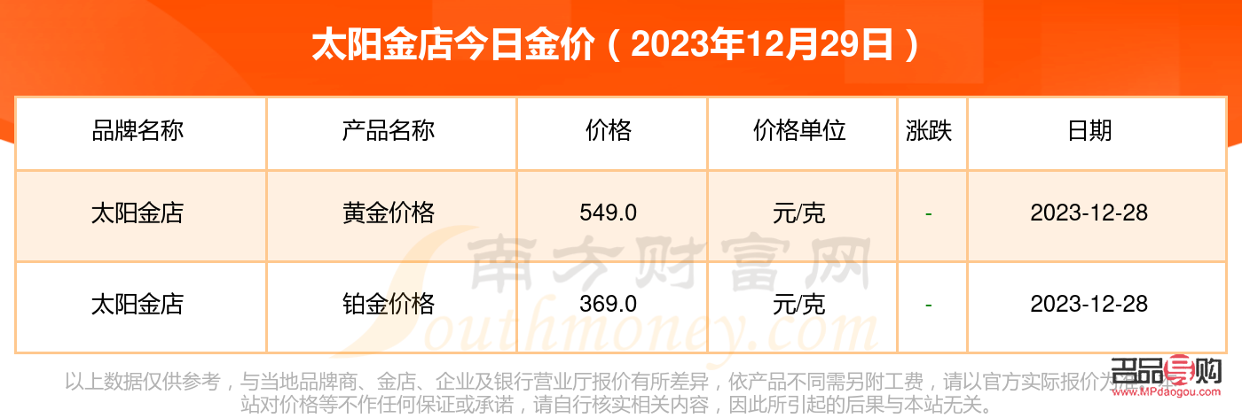 <h3>济南太阳金店黄金价格查询</h3> <h3>济南太阳金店黄金价格查询</h3>