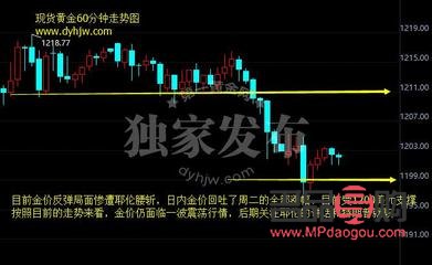 今日国际黄金实时行情分析(今日国际黄金实时行情分析)