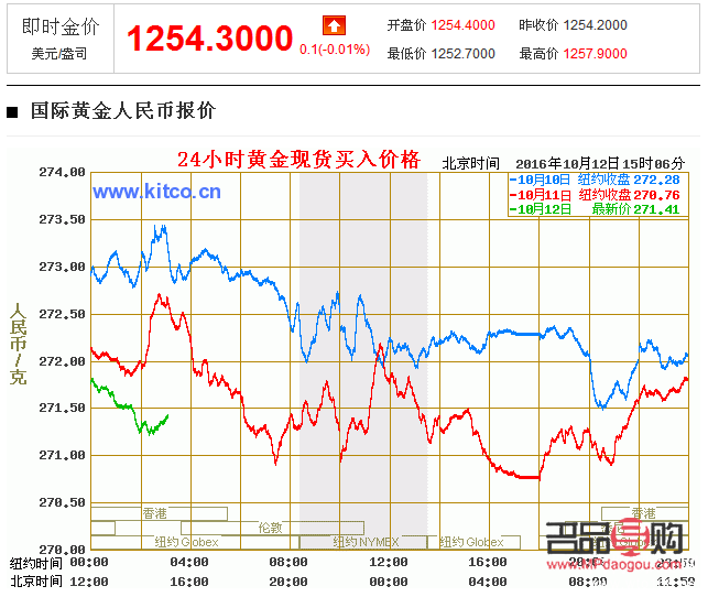 <h3>老凤祥金店黄金今日价格分析</h3> <h3>老凤祥金店黄金今日价格分析</h3>