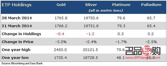 <h3>伦敦黄金期货实时交易行情：投资者必看的市场动态</h3>