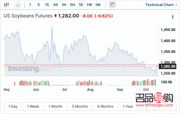 <h3>伦敦黄金期货实时交易行情：投资者必看的市场动态</h3>
