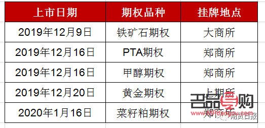 <h3>北京黄金期货开户条件详解</h3>